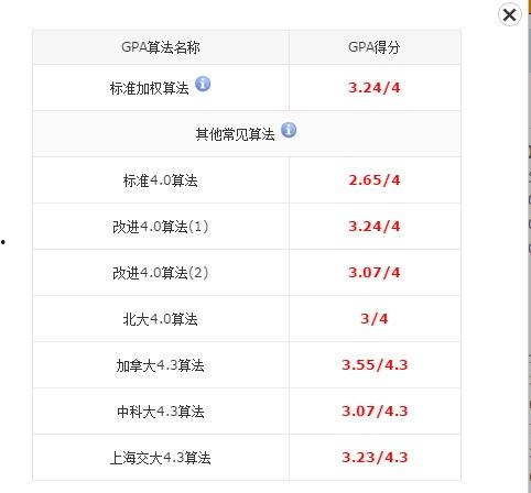 91分绩点,揭秘卓越学术成就的背后秘诀”